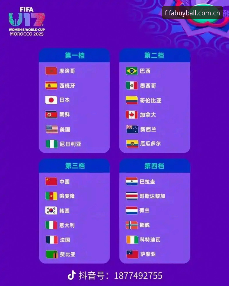 世界杯买球APP赛事对比 U17世界杯分组详解:中国男女足出征卡塔尔与摩洛哥